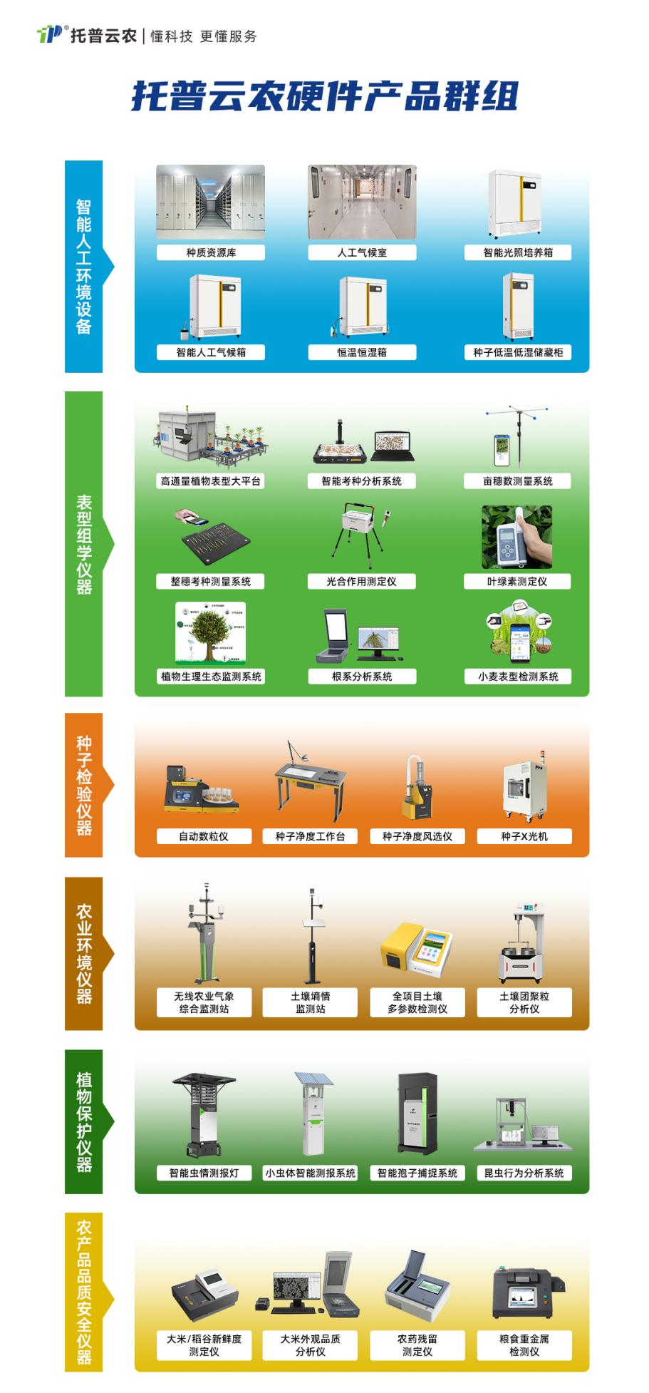 農(nóng)業(yè)科研儀器設(shè)施設(shè)備購置清單